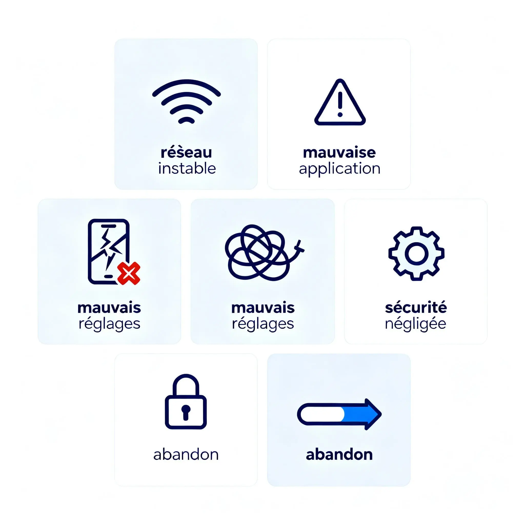 Icônes illustrant les erreurs et pièges fréquents lors de l'installation IPTV